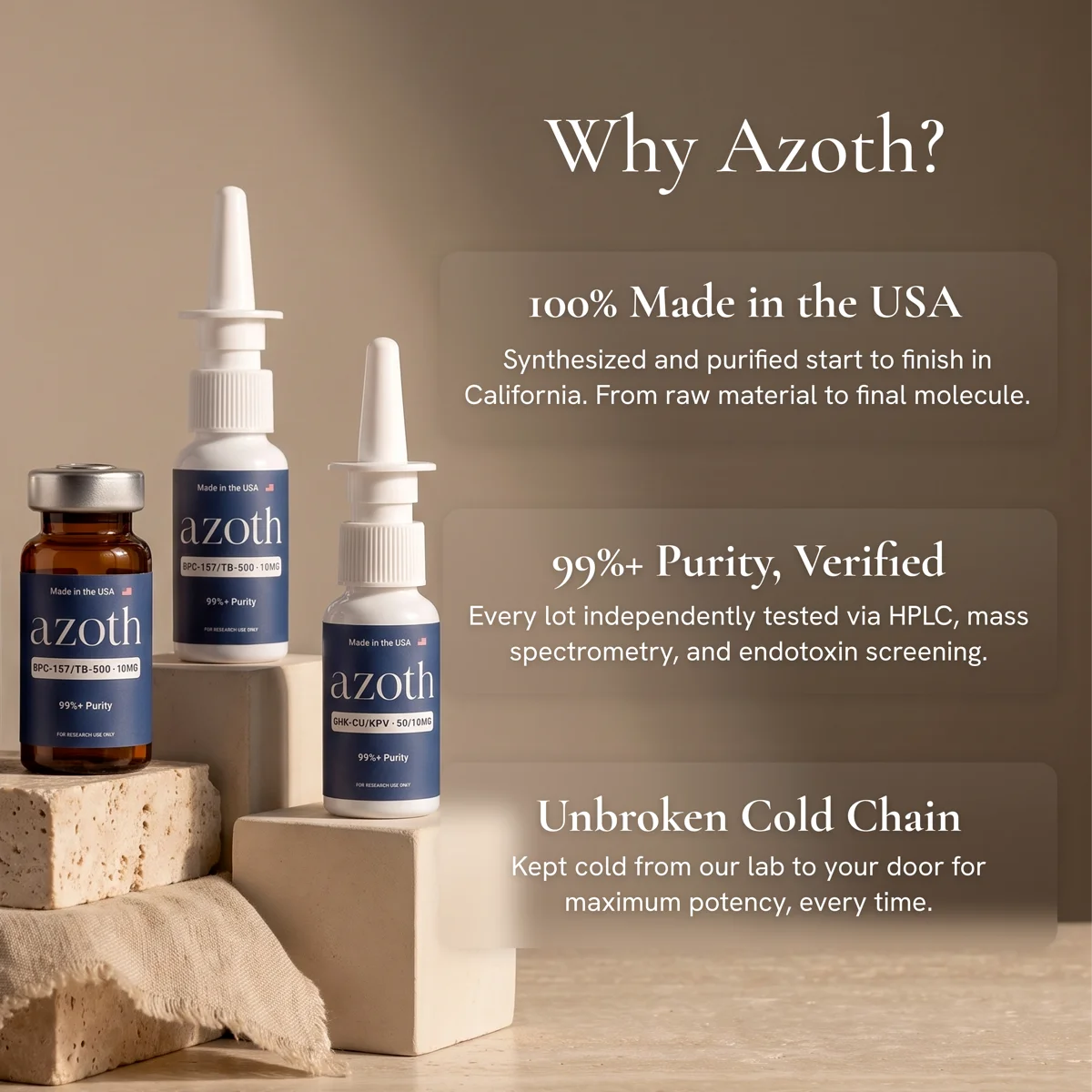 Why Azoth: 100% made in the USA, 99%+ purity verified, unbroken cold chain